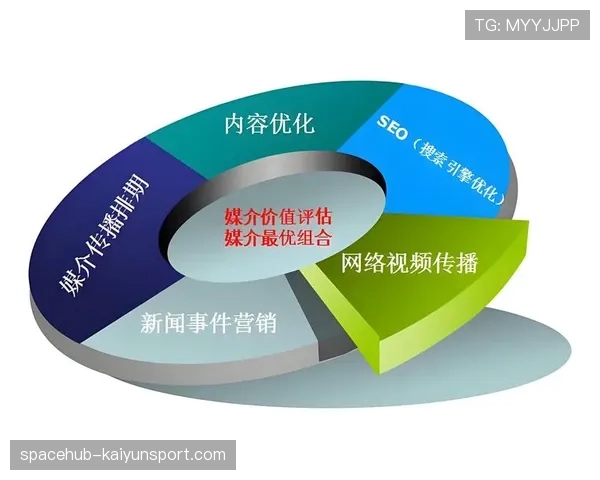 联盟季中交易规则修订提案与影响评估，联盟季中交易规则修订提案与影响评估的区别